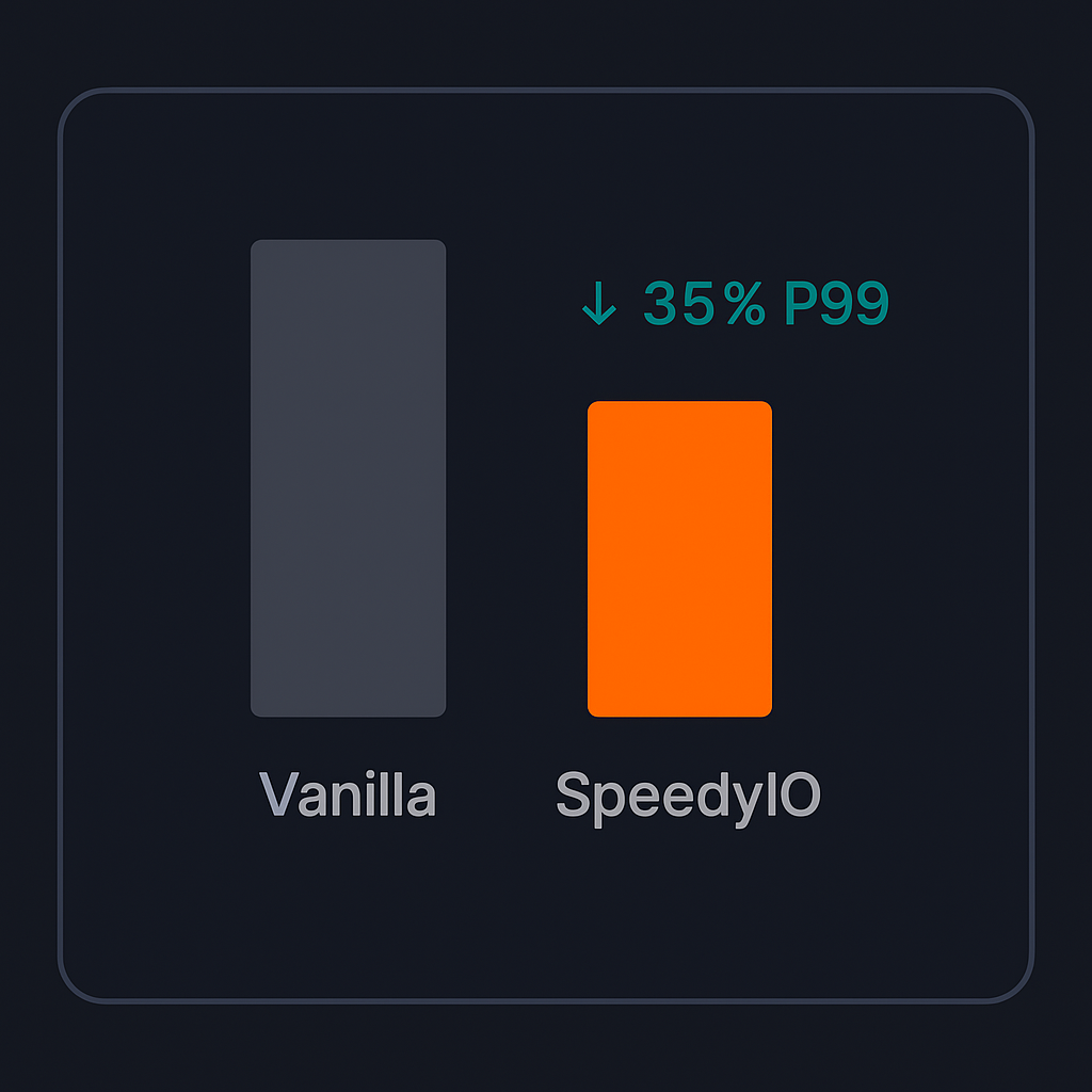 P99 Latency Improvement